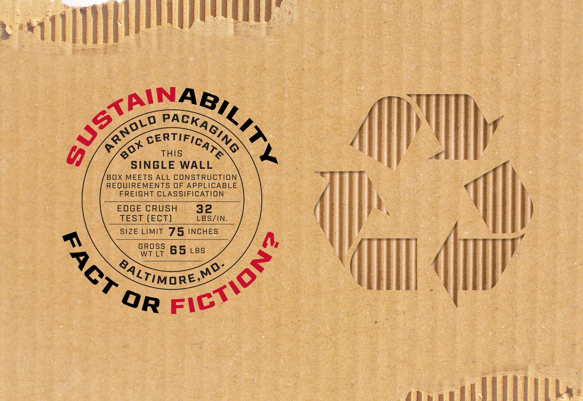 sustainable packaging - myth or fact